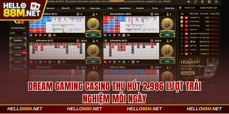 Dream Gaming casino thu hút 2.986 lượt trải nghiệm mỗi ngày